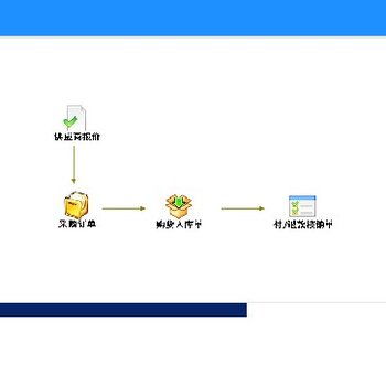江门热门企业erp系统软件信誉