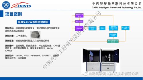 自动驾驶软硬件在环系统仿真方案及实践