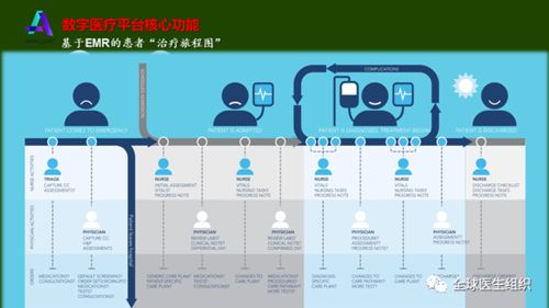 观点 ai技术能否精准预测新冠患者需要呼吸机救命