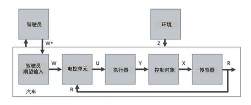 lk分享 深度剖析汽车上看不见的软件系统