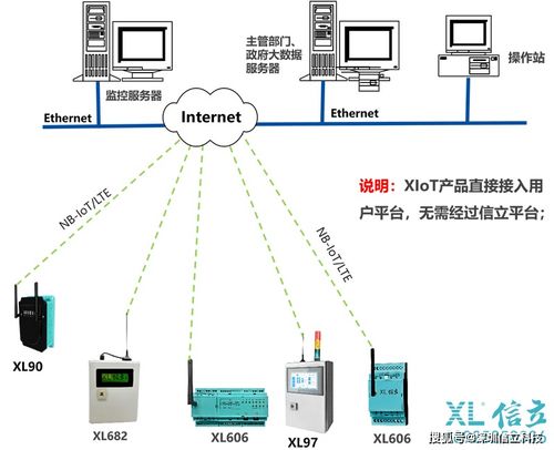 xiot环保设备运行监控系统