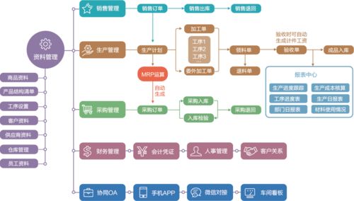 中小企业实施erp软件系统的核心关键是什么