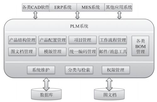 智能工厂的信息化系统建设