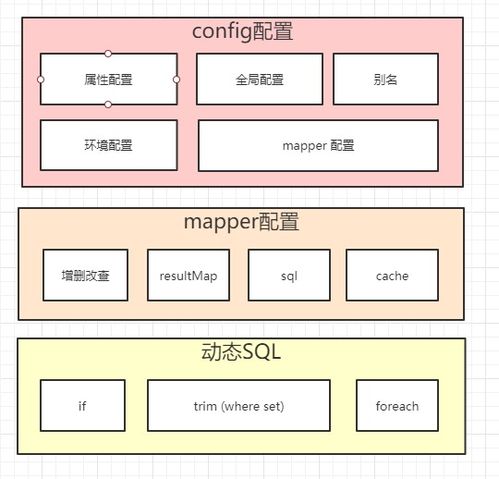 互联网架构 软件架构 mybatis体系结构 14