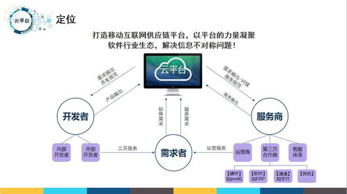 找软件公司开发系统 小程序 公众号 app 应该考虑哪些问题