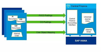 科莱特 学习新一代erp应用软件 sap s 4 hana finan